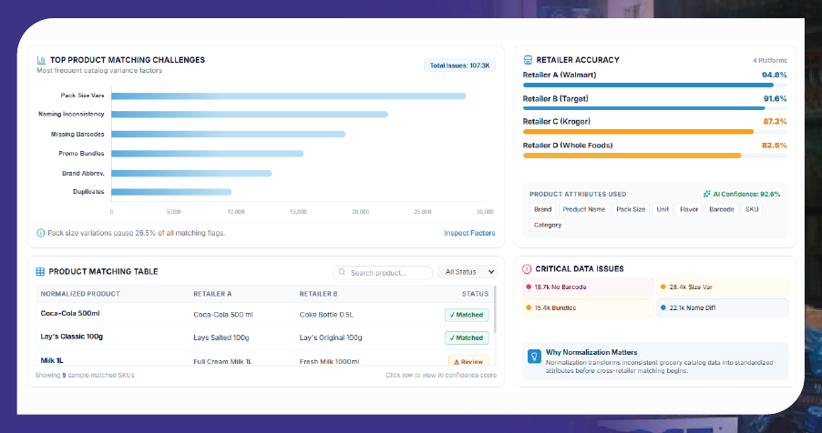 Why Product Matching Is Difficult in Grocery Retail